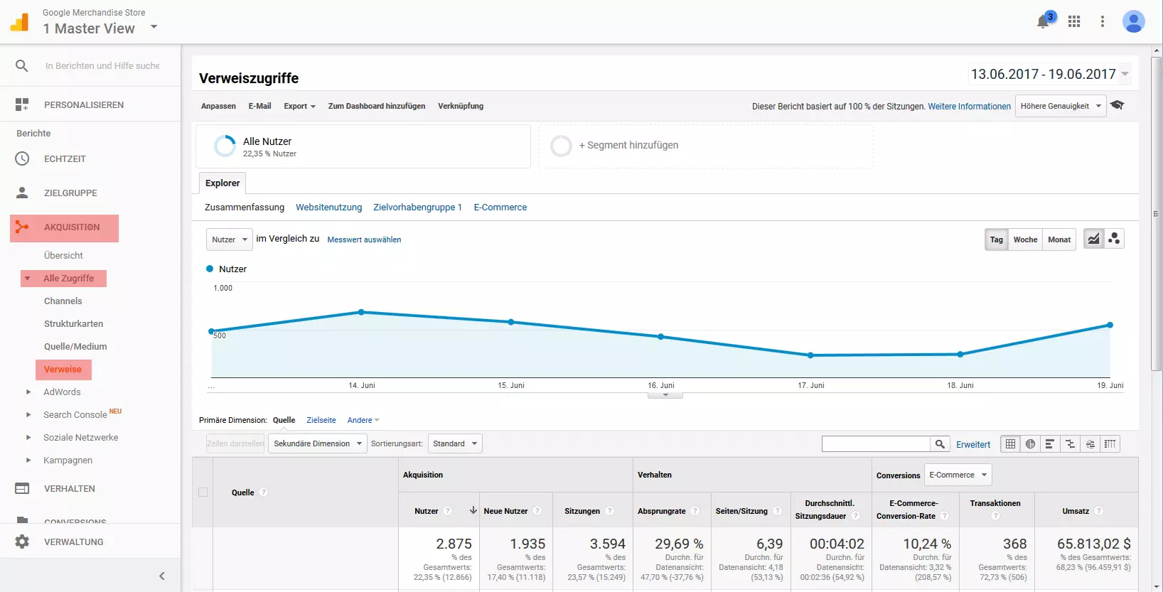 Bild: Google-Analytics-Demokonto: Referrer-Statistik